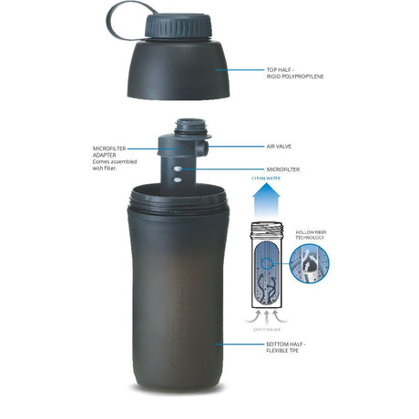 Platypus Meta Bottle water filter diagram