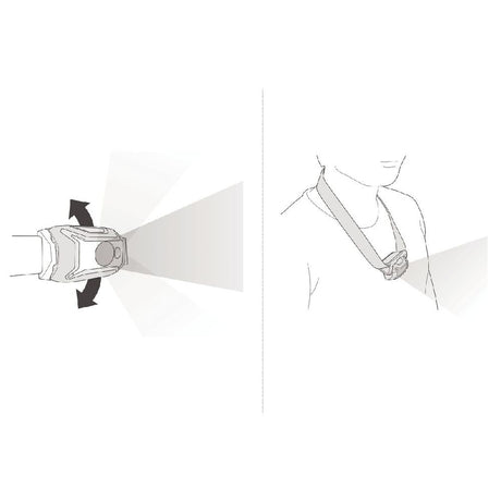 Plate allows you to easily tilt the lamp up or down. Headlamp can be tilted upward to see ahead when worn around the neck. 