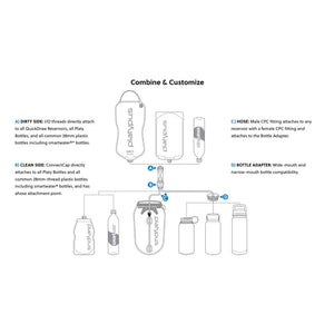 Platypus Quickdraw 3L Gravity Water Filter System