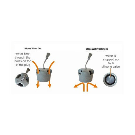 KG Scupper Self Drain Plug - Sit on Top