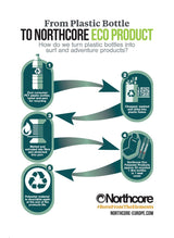 Northcore Roofrack Pads